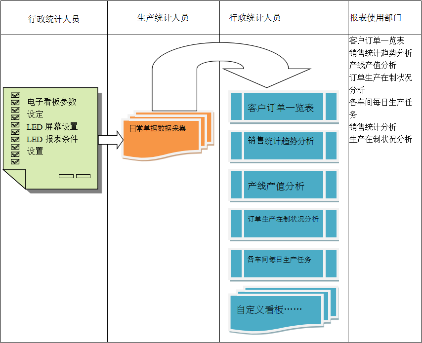 使用电商华体会·官方版网站登录入口-华体会（中国）
进行订单管理有哪些好处?