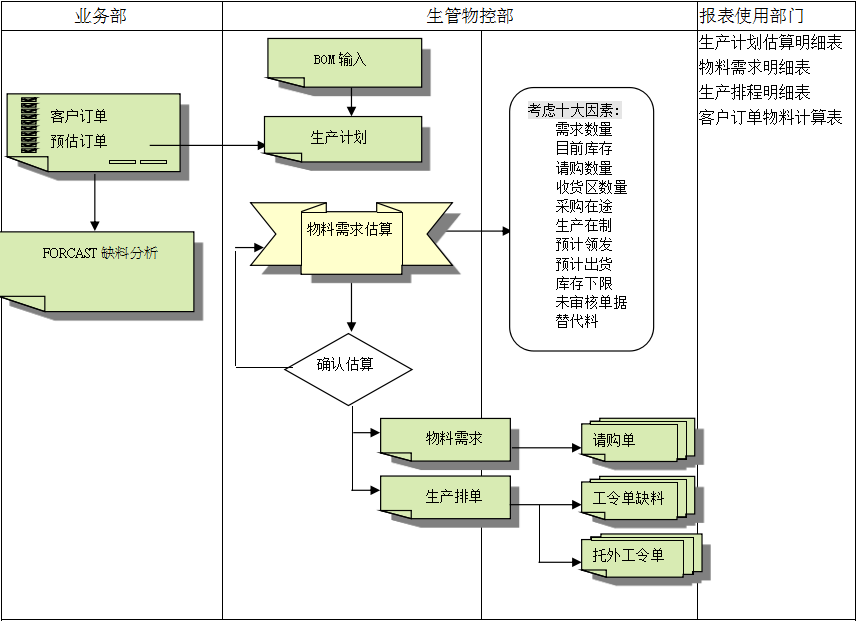 华体会·官方版网站登录入口-华体会（中国）
的三大维度管理